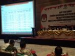 KPU Tetapkan 50 Dewan Kota Tangerang Terpilih, PDI-P Terbanyak KPU