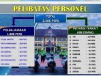 polda banten putar balik kendaraan polda banten putar balik kendaraan