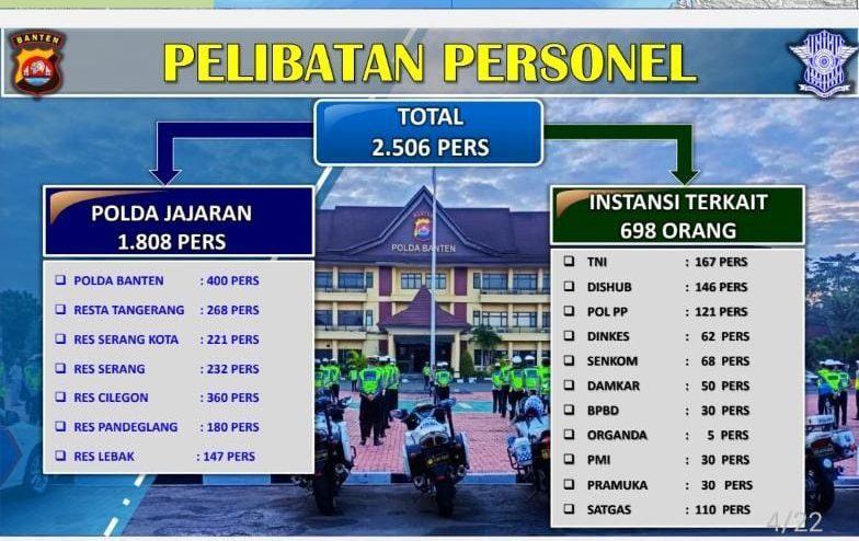 polda banten putar balik kendaraan