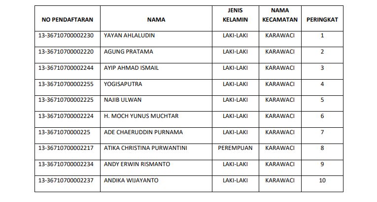 ppk karawaci ppk karawaci