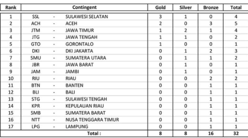 pon xxi sepak takraw
