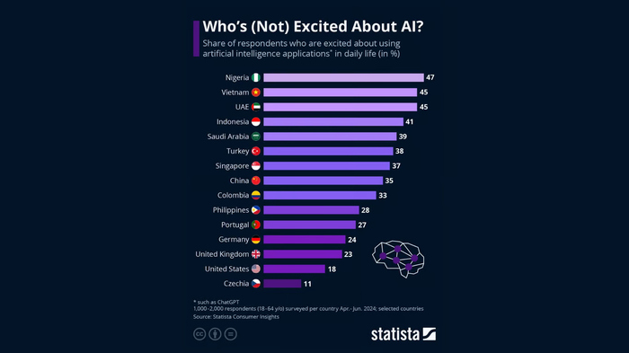 survei antusias ai (revcomm)