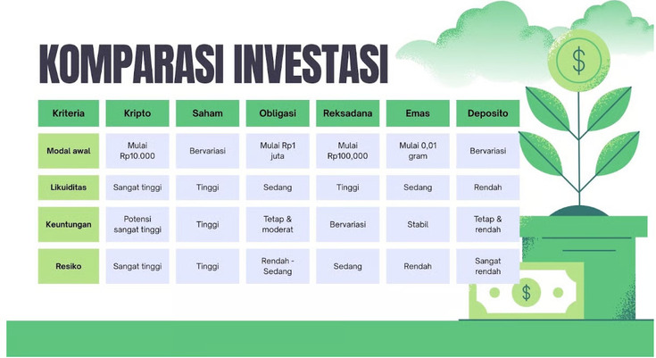 kripto vs instrumen investasi lain kripto vs instrumen investasi lain