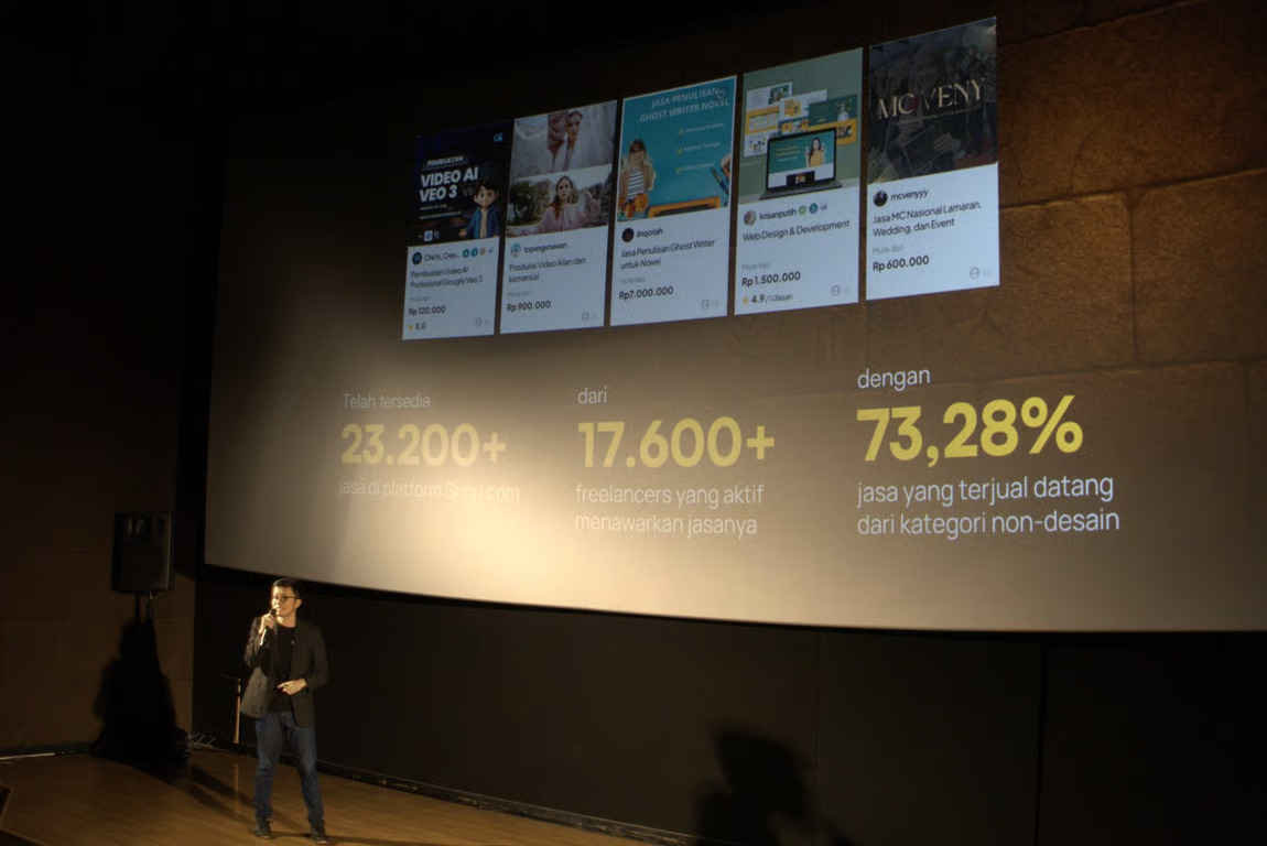 freelancer semakin dicari, sribu catat lonjakan 76,4 di tengah gelombang efisiensi bisnis freelancer semakin dicari, sribu catat lonjakan 76,4 di tengah gelombang efisiensi bisnis