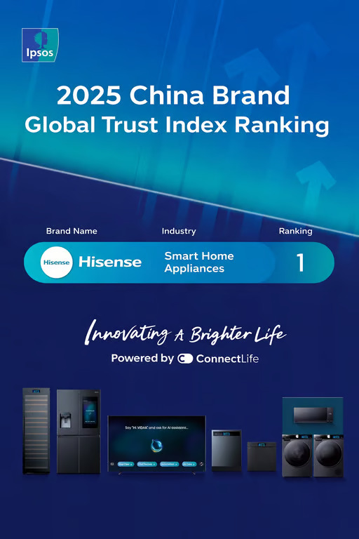 hisense pertahankan posisi teratas 2025 ipsos global smart home appliance trust, peringkat ke 7 dunia dan terdepan dalam globalisasi merek