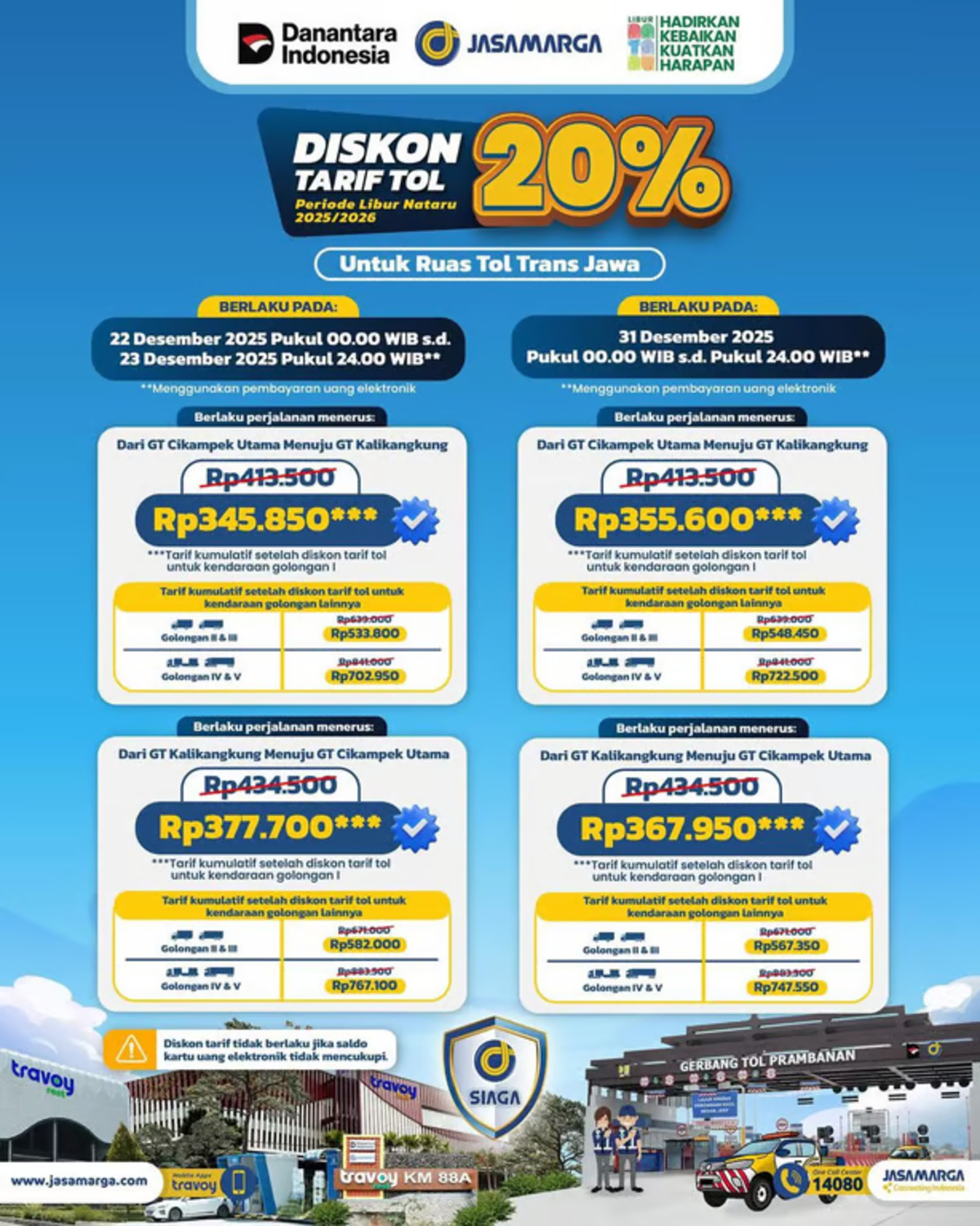 jelang nataru 20252026, jtt berlakukan diskon tarif tol 20 di ruas trans jawa jelang nataru 20252026, jtt berlakukan diskon tarif tol 20 di ruas trans jawa