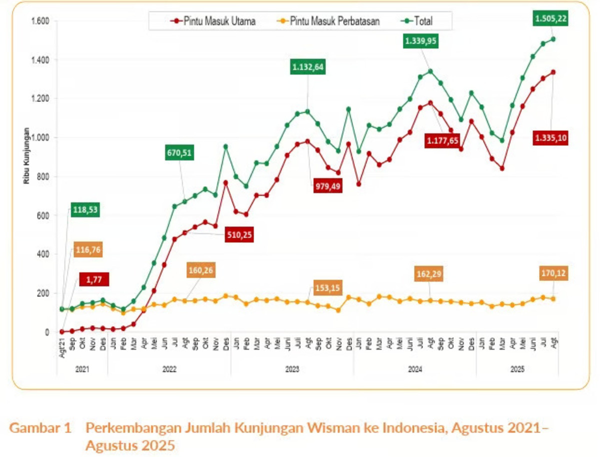 jimbaran tidak hanya pantai lagi data menunjukkan wisata “pengalaman lokal” semakin diminati