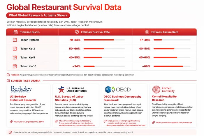 global restaurant survival data (1) global restaurant survival data (1)