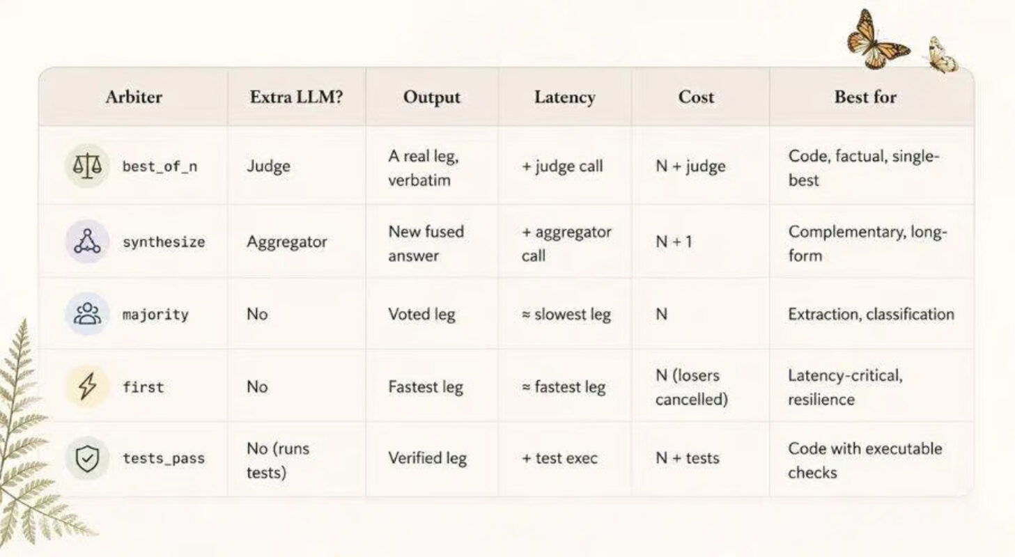 alternatif fable 5 orcarouter luncurkan routing dsl, hadirkan performa setara claude fable 5 dengan biaya jauh lebih rendah
