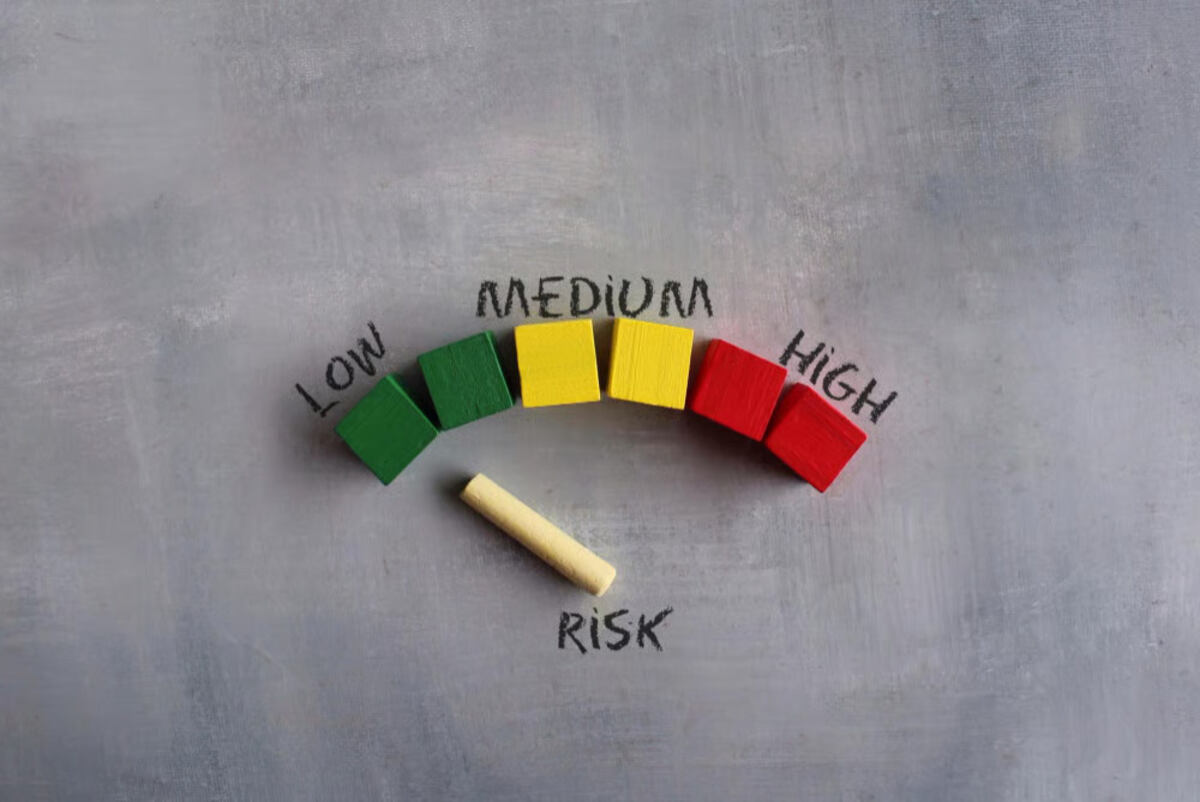 disiplin risk reward ratio