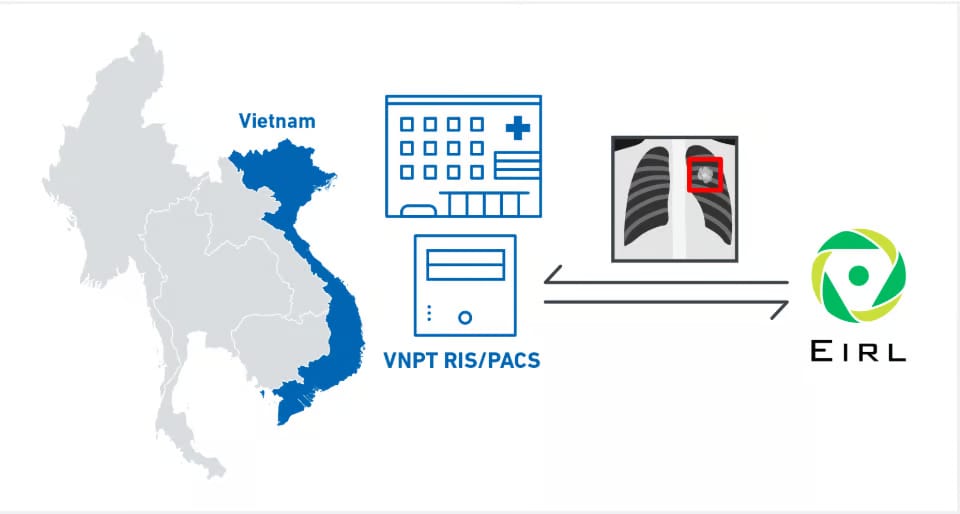 lpixel menjalin kemitraan dengan vnpt it