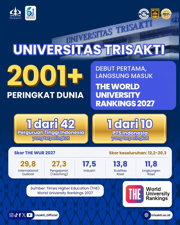 trisakti melangkah ke panggung dunia, debut di the world university rankings 2027